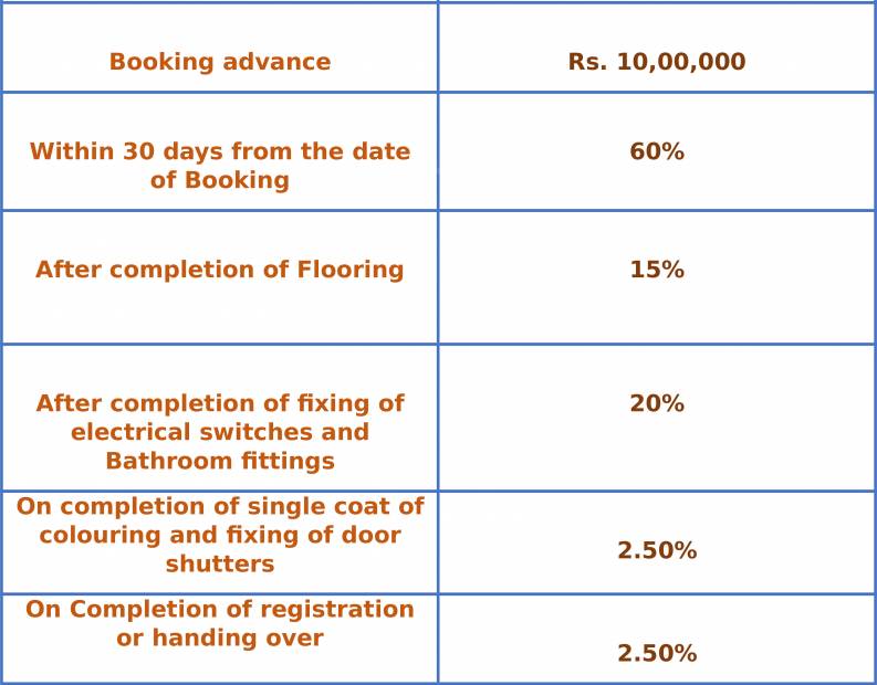 Images for Payment Plan of Thipparthi Fort House Premium
