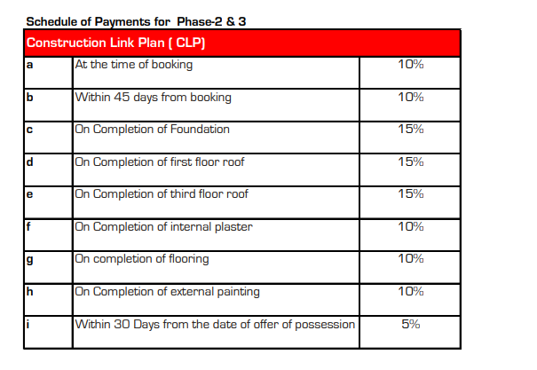 shubham-phase-ii Construction Linked Payment (CLP) Payment Plan
