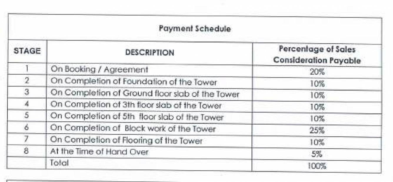 homes-khyathi Construction Linked Payment (CLP) Payment Plan