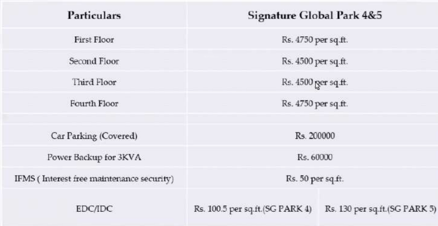 global-park-2-and-3 Subvention Scheme Payment Plan
