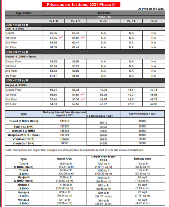 shubham-phase-iii Subvention Scheme Payment Plan