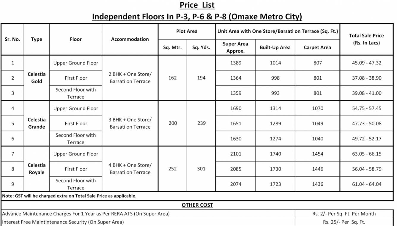 metro-city Construction Linked Payment (CLP) Payment Plan