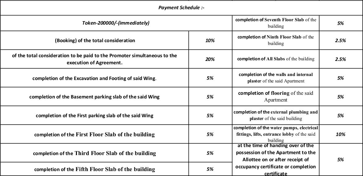ananta-phase-iii Subvention Scheme Payment Plan