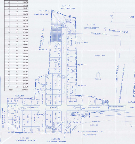  platinum Master Plan