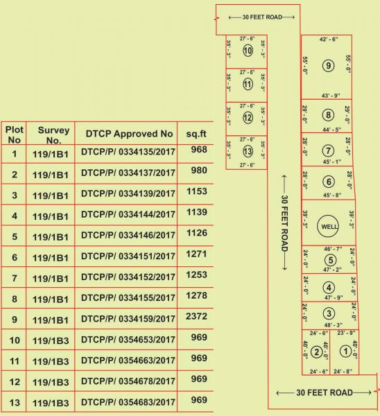 Images for Layout Plan of ABS Venkat Avenue