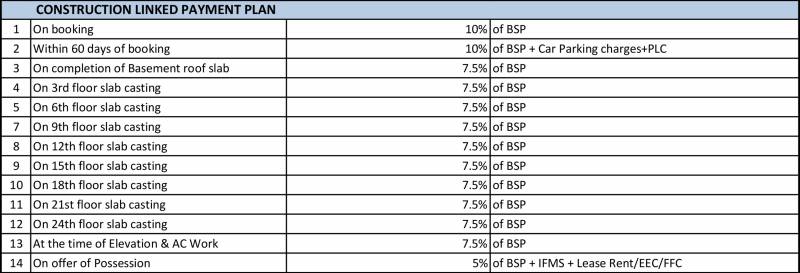 the-iconic-corenthum Construction Linked Payment (CLP)