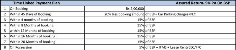  the-iconic-corenthum Time Linked Payment (TLP)