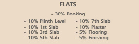 devesh-icon Time Linked Payment (TLP) Payment Plan