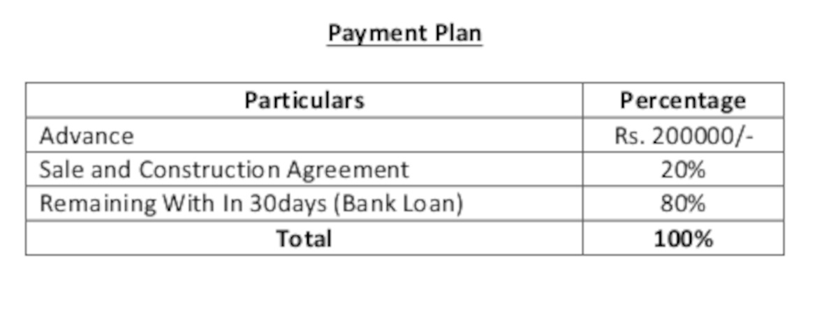 feronia Construction Linked Payment (CLP) Payment Plan