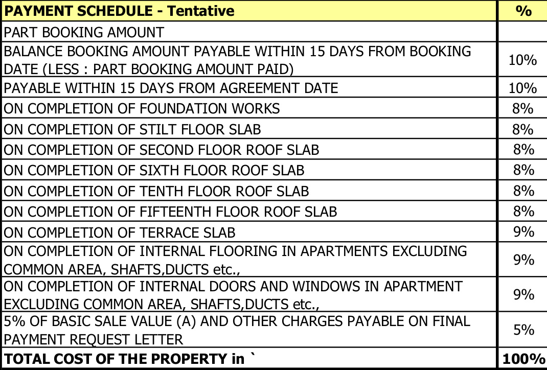 palacia Construction Linked Payment (CLP) Payment Plan