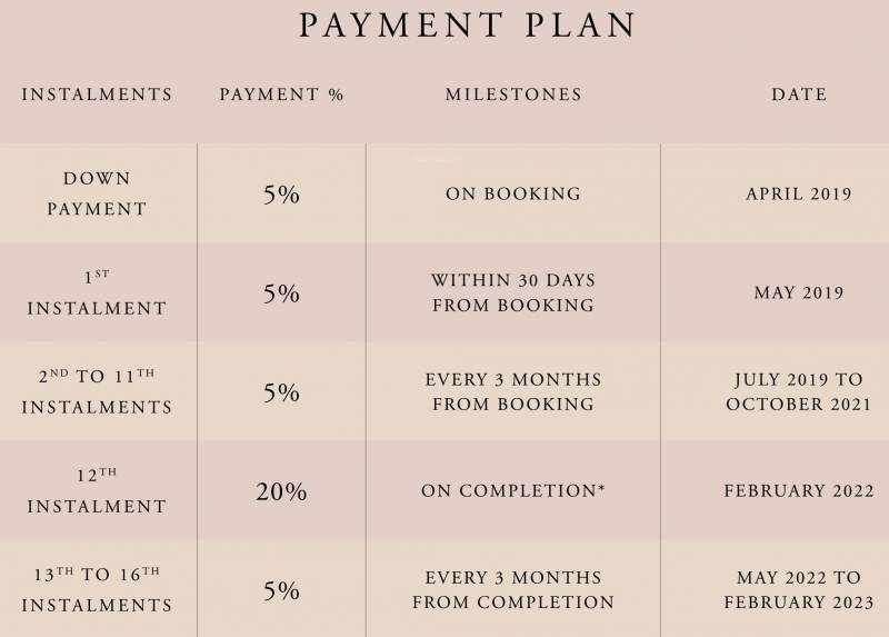 Images for Payment Plan of Emaar Golfville