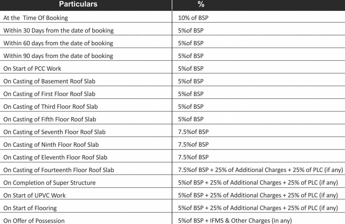 Images for Payment Plan of Rishita Mulberry Heights Phase 1 Payment Plan