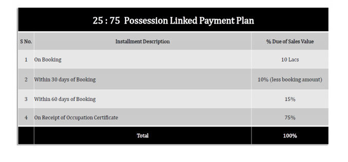 brahma-samsara-vilasa Time Linked Payment (TLP) Payment Plan