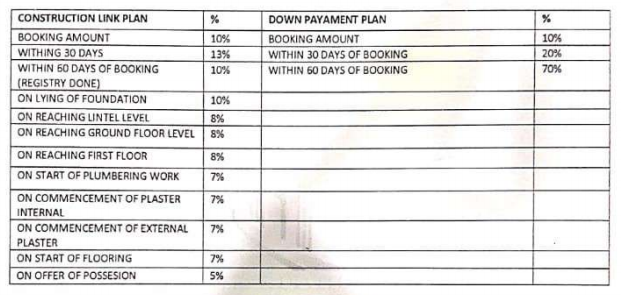 enclave-phase-3 Construction Linked Payment (CLP)