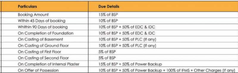 Images for Payment Plan of RPS Central