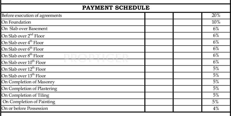 Images for Payment Plan of Shriram Suhaana Payment Plan