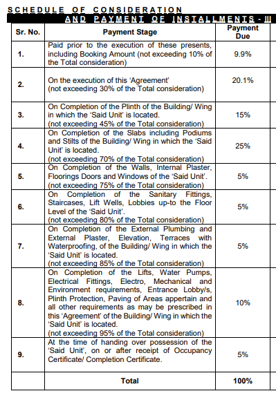 nesara-block-3 Construction Linked Payment (CLP) Payment Plan