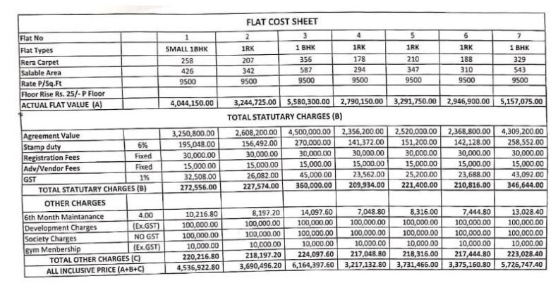 arya-greens Down Payment Payment Plan
