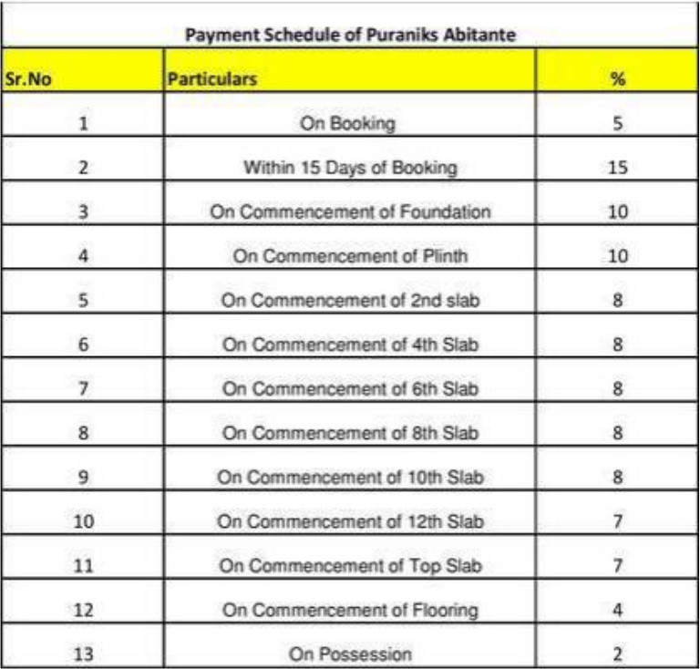 abitante-fiore-phase-2a Construction Linked Payment (CLP) Payment Plan