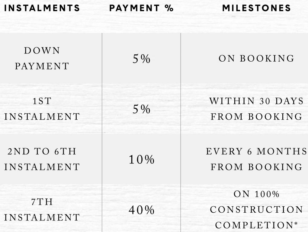 Images for Payment Plan of Emaar Sirdhana Payment Plan