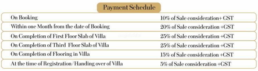 ankura Construction Linked Payment (CLP) Payment Plan