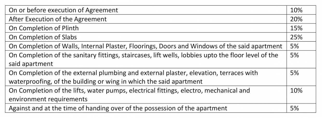 link-square Construction Linked Payment (CLP) Payment Plan