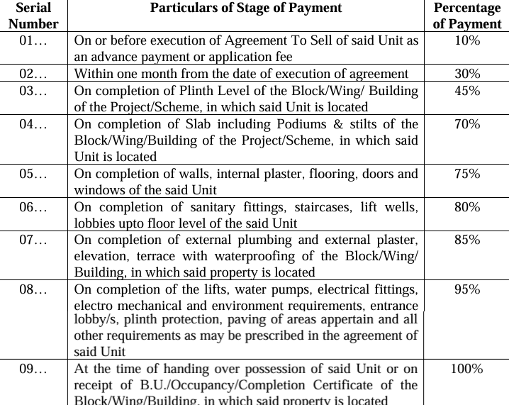dev-home-town-4 Construction Linked Payment (CLP) Payment Plan
