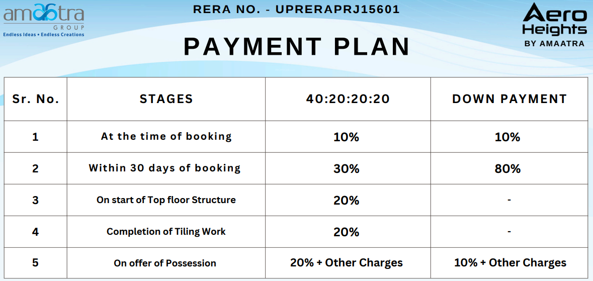 aero-heights Construction Linked Payment (CLP) Payment Plan