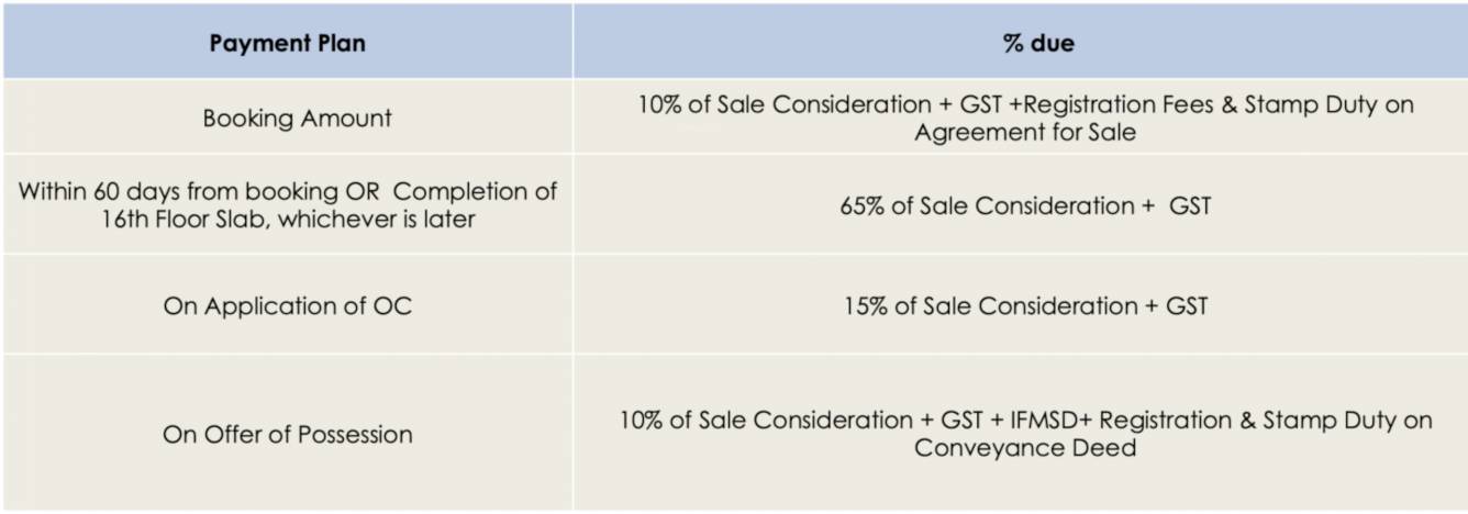 waterfall-residences Construction Linked Payment (CLP) Payment Plan