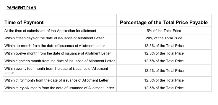 heights Time Linked Payment (TLP) Payment Plan