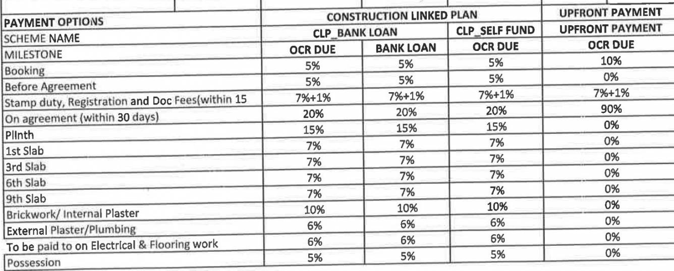 panama-park Construction Linked Payment (CLP) Payment Plan