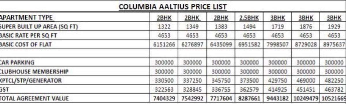 aaltius Construction Linked Payment (CLP) Payment Plan