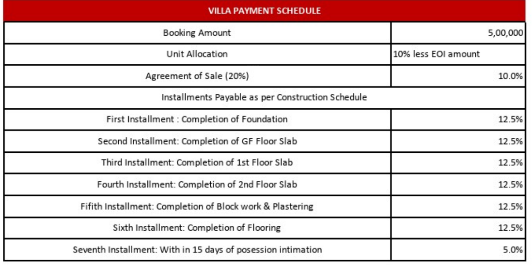 preeti-iksa-ville Construction Linked Payment (CLP) Payment Plan