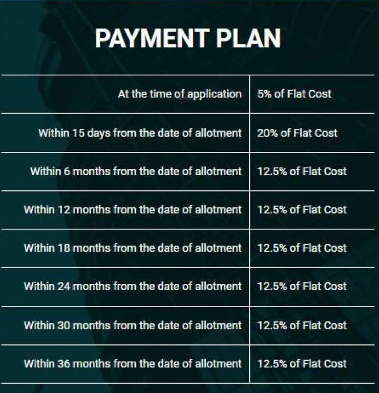 shree-homes Construction Linked Payment (CLP) Payment Plan