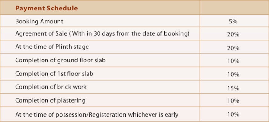aavasa Subvention Scheme Payment Plan