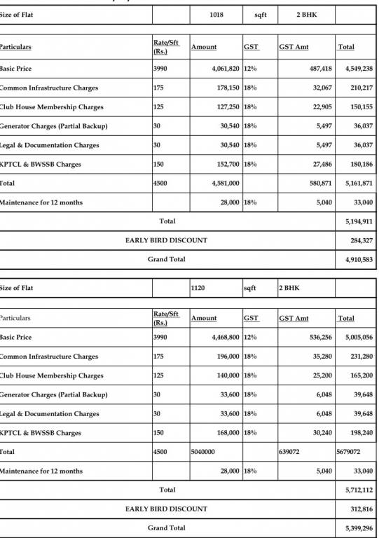 enclave Construction Linked Payment (CLP) Payment Plan