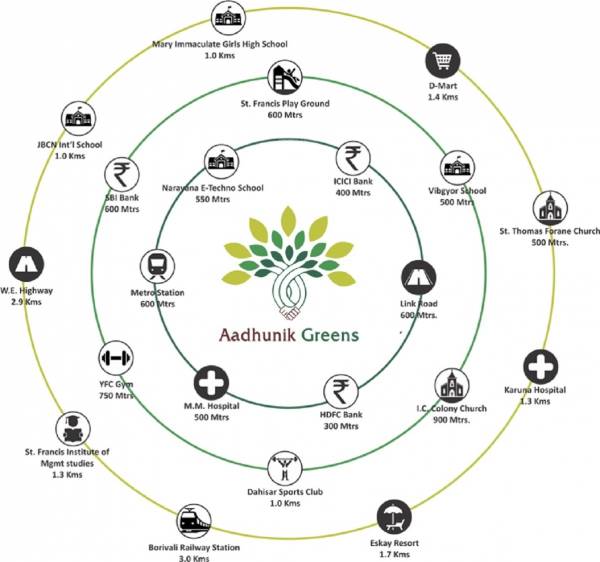  greens Location Plan