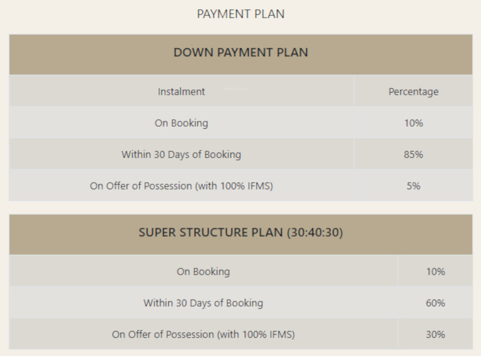 107 Time Linked Payment (TLP) Payment Plan