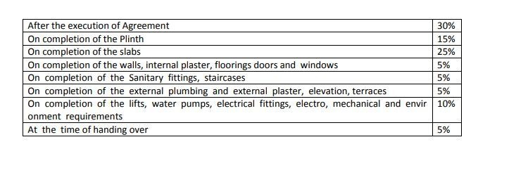 green Construction Linked Payment (CLP) Payment Plan