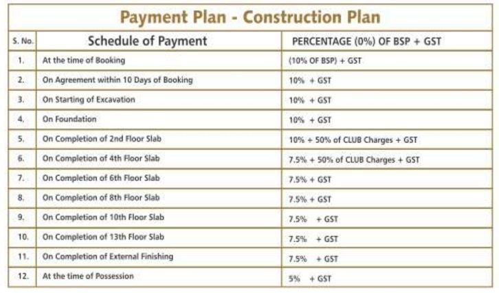 the-address Construction Linked Payment (CLP) Payment Plan