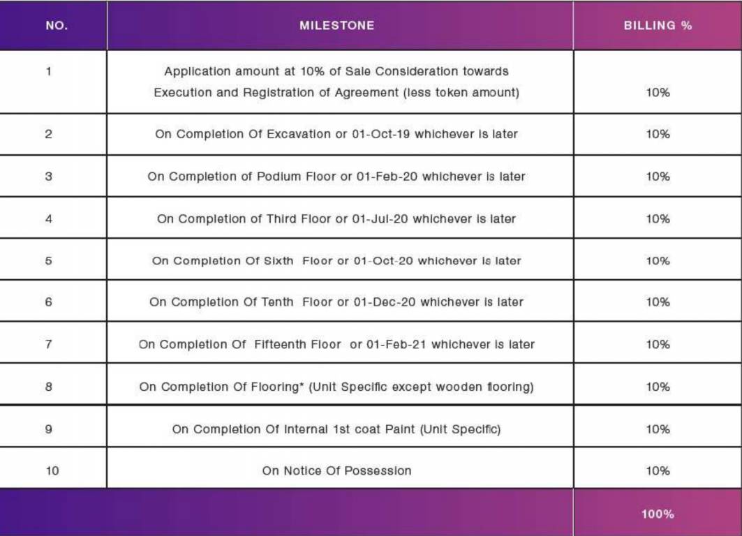 24 Construction Linked Payment (CLP) Payment Plan