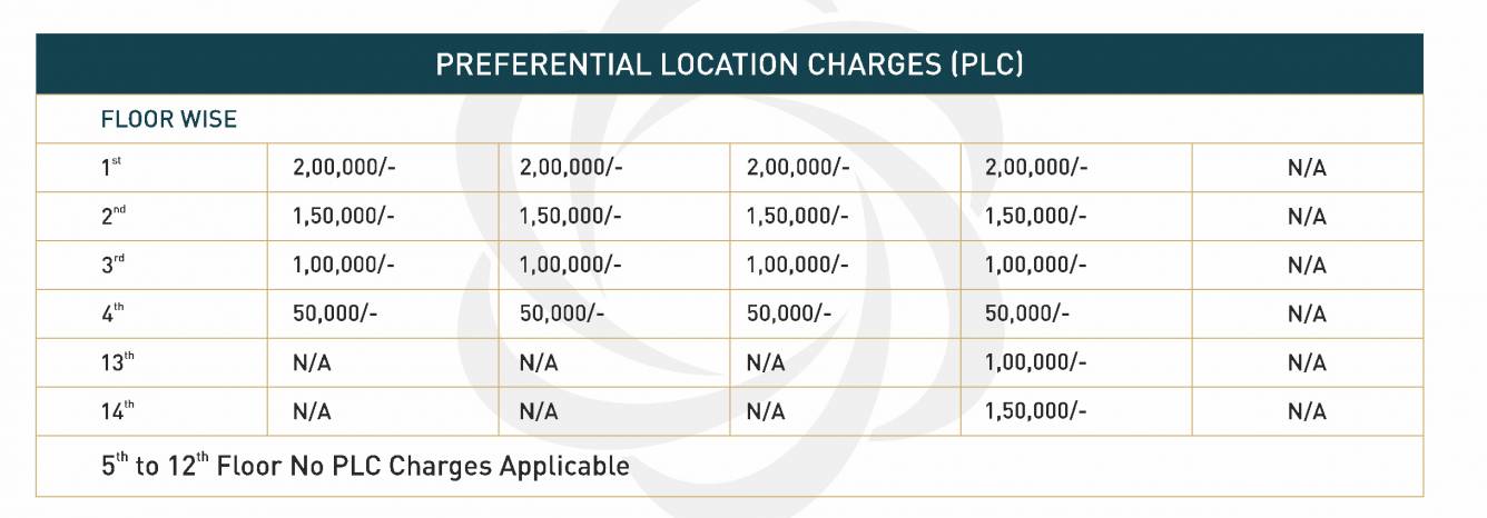 centralis Construction Linked Payment (CLP) Payment Plan