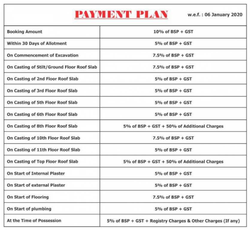 kutumb-phase-ii Construction Linked Payment (CLP) Payment Plan