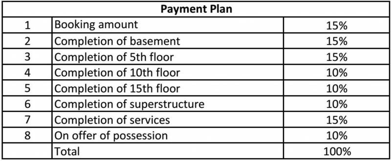 Images for Payment Plan of Chintels Serenity Pocket B Phase II