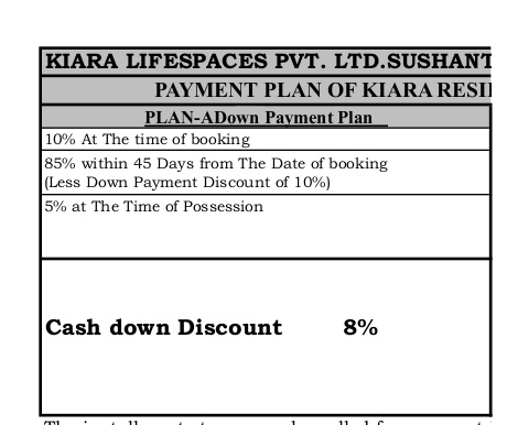 residency Time Linked Payment (TLP) Payment Plan