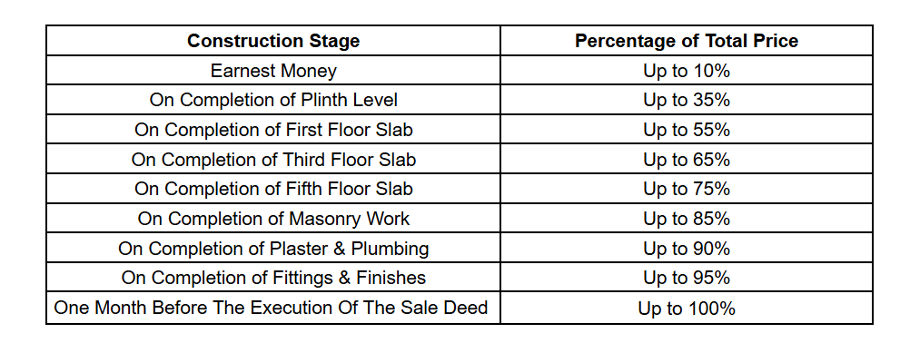 pride Construction Linked Payment (CLP) Payment Plan
