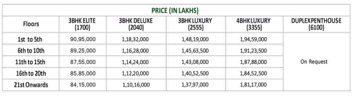 canary Construction Linked Payment (CLP) Payment Plan
