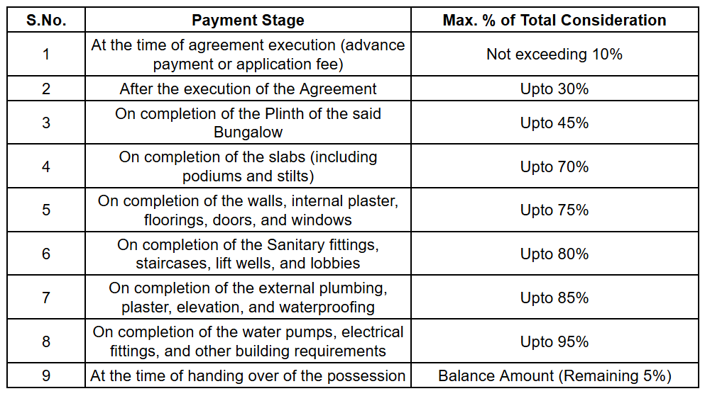 sairang-heights-c-tower Construction Linked Payment (CLP) Payment Plan
