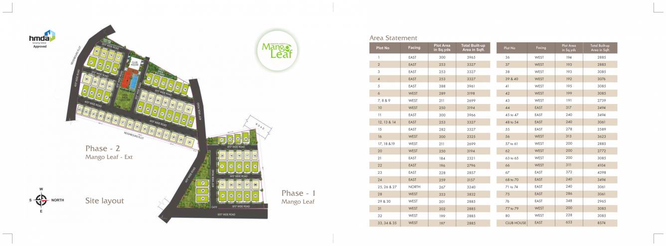  mango leaf ext Master Plan