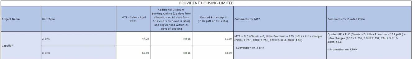 capella-1 Construction Linked Payment (CLP) Payment Plan